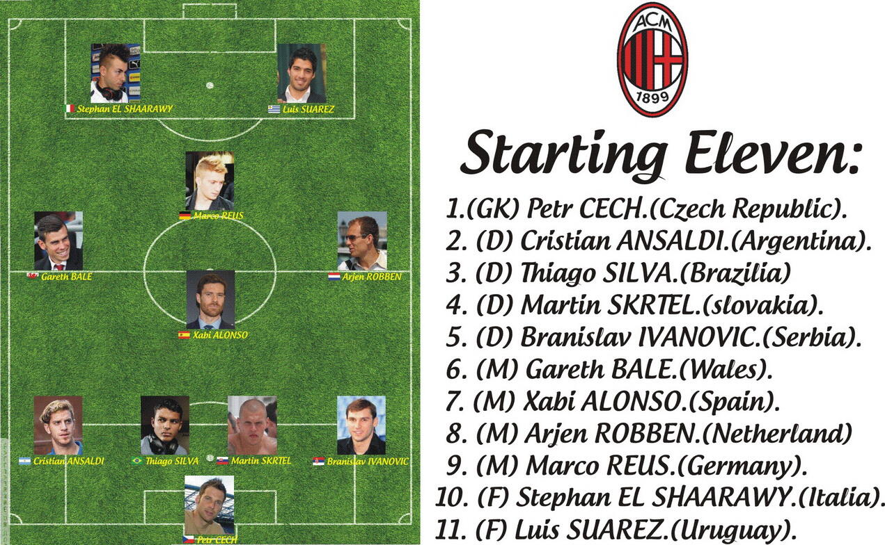 AC MILAN Fantasy by Yourself