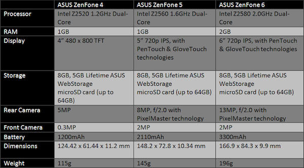 ASUS Zenfone 5 - Your everyday companion  KASKUS