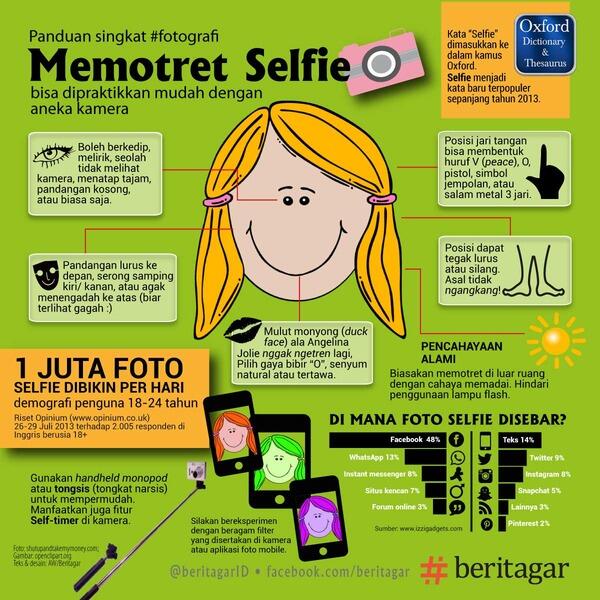 Panduan Singkat Foto Selfie