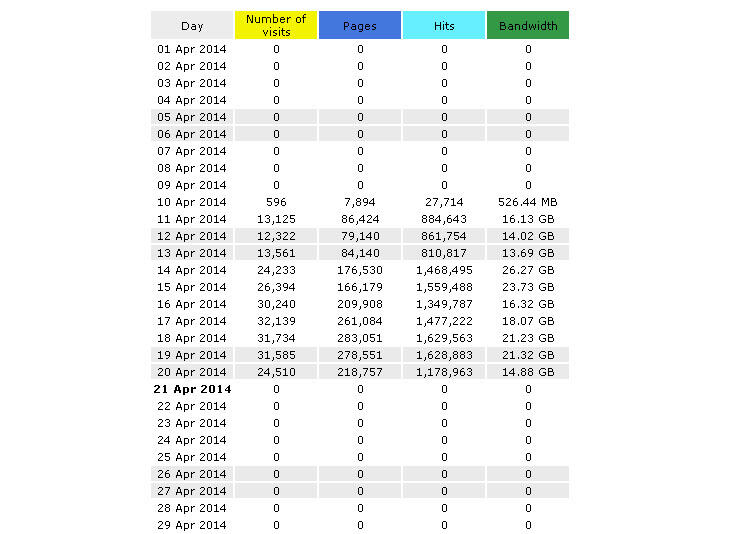 &#91;ASK&#93; Paket VPS Yang Kuat