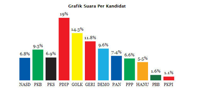 (Share aspirasimu disini) Partisipasi pelajar dalam bidang politik &#91;Pelajar masuk&#93;