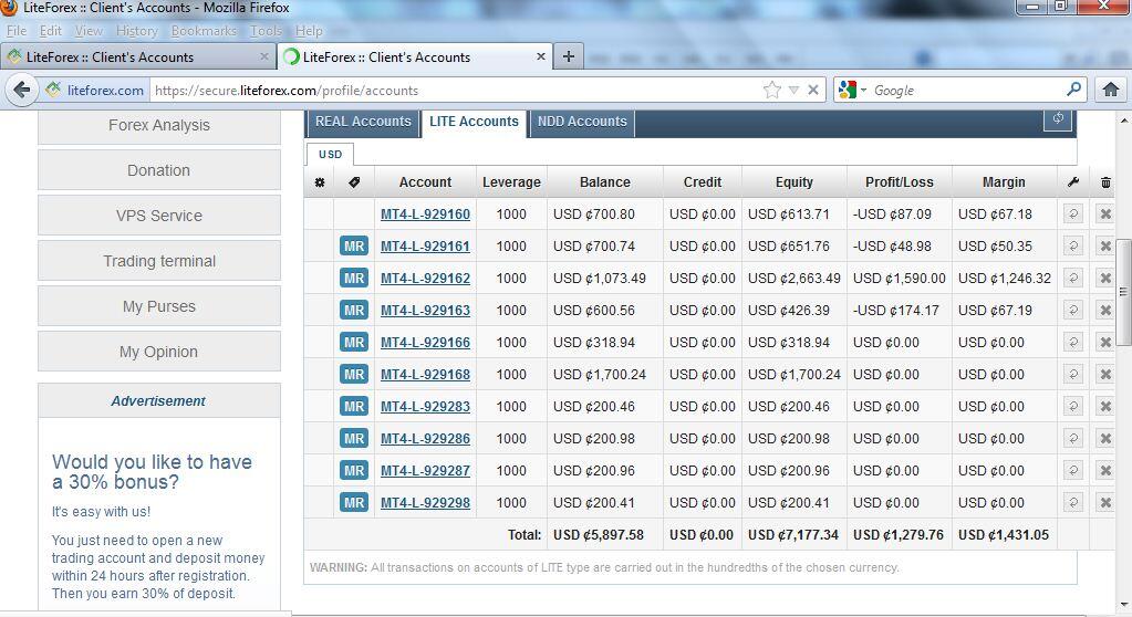 LITEFOREX HAPUS WD SAMA BALANCE