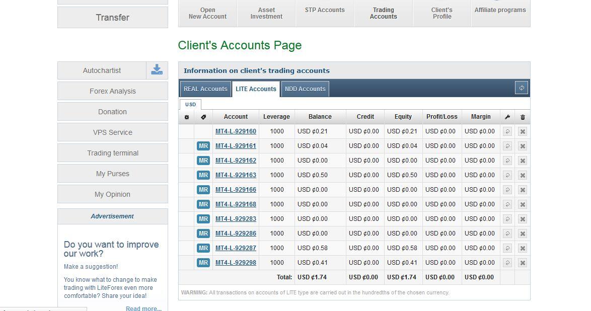 LITEFOREX HAPUS WD SAMA BALANCE