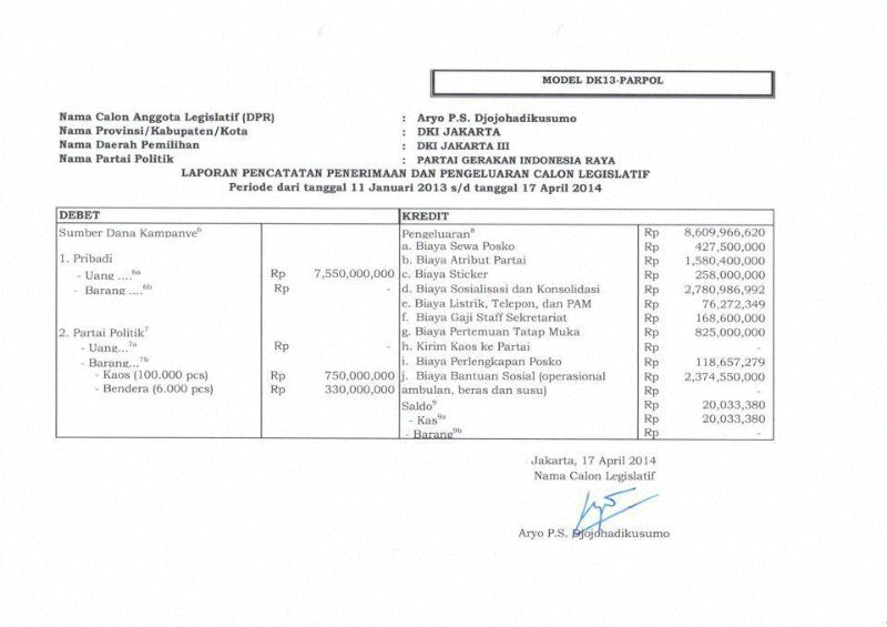 caleg buka2 dana kampanye Rp8,6M