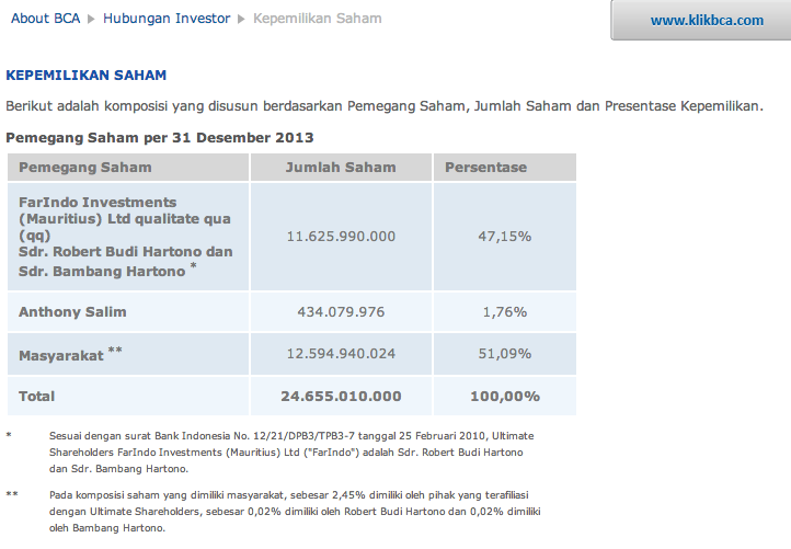 Antony Salim, Si Cukong Jokowi Curangi Negara Rp 2 Triliun