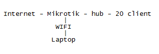 &#91;ASK&#93; VPN yang terbaik performanya apa ?
