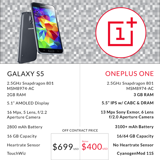 Indonesia, OnePlus One is Coming..!!