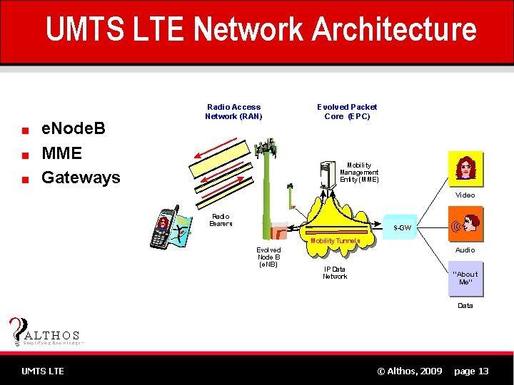 Lte книги. LTE Architecture.