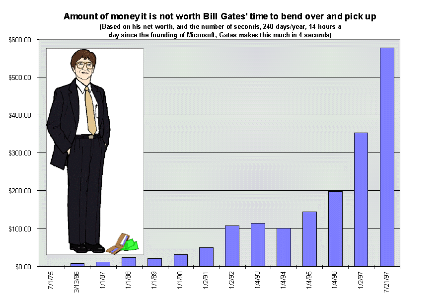 Inilah Asal Usul Mengapa Bill Gates Bisa Menjadi Orang Terkaya di Dunia