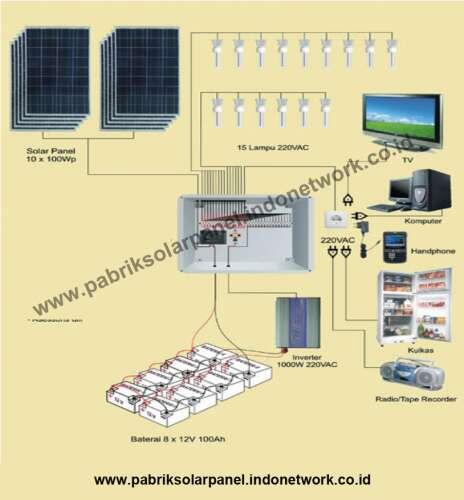 SOLAR PANEL MURAH DI JAKARTA PLTS-SHS 300WP