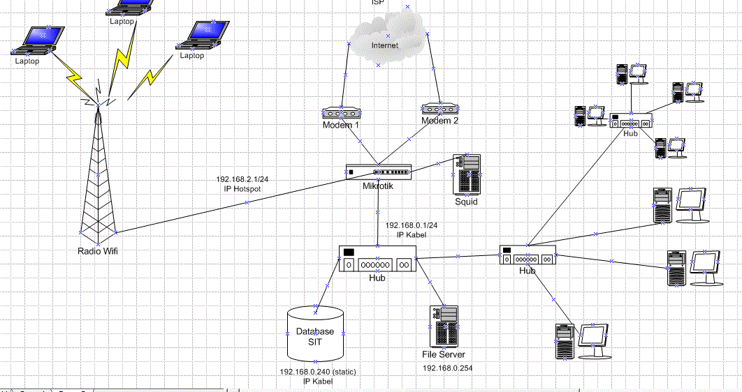 (ASK) gimana caranya agar 2 ip bisa konek ke aplikasi database..??