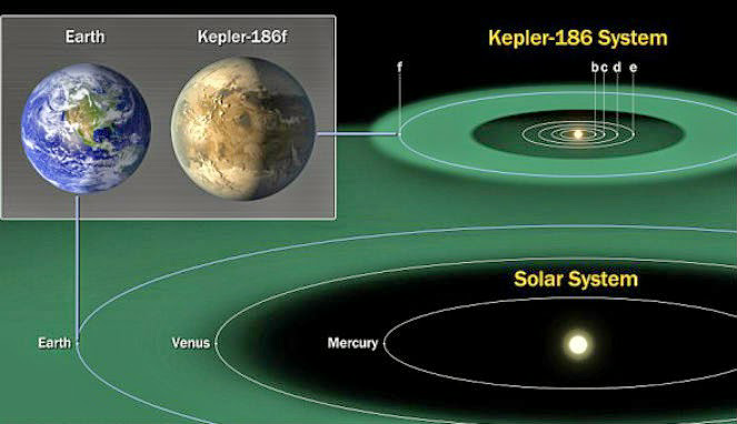 NASA Temukan Planet Mirip dengan Bumi !