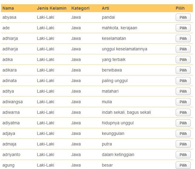 Bank nama unuk bayi atau calon bayi agan