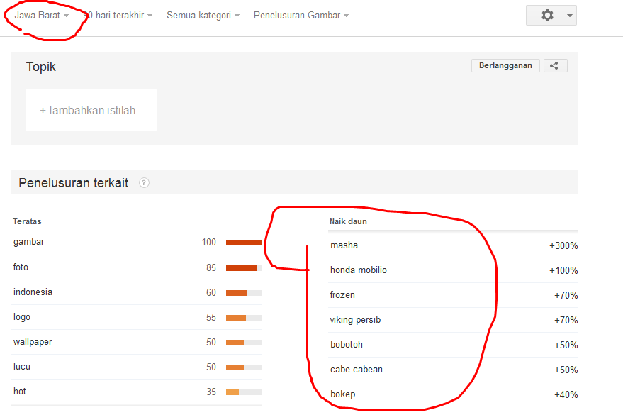 Astaga, inilah yang paling banyak Orang Indonesia cari di Google 