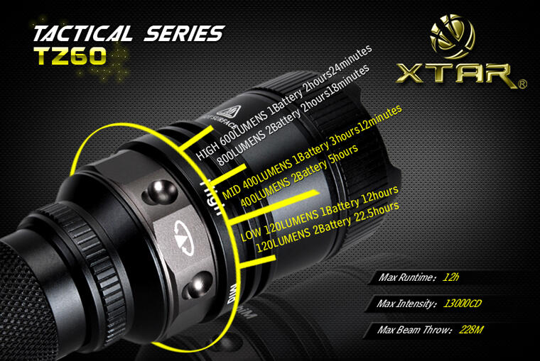 Senter Taktikal Premium Xtar TZ60