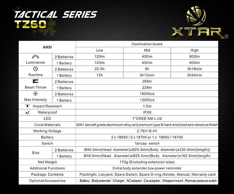 Senter Taktikal Premium Xtar TZ60