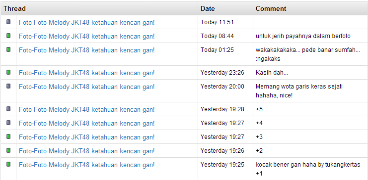 Foto-Foto Melody JKT48 ketahuan kencan gan!