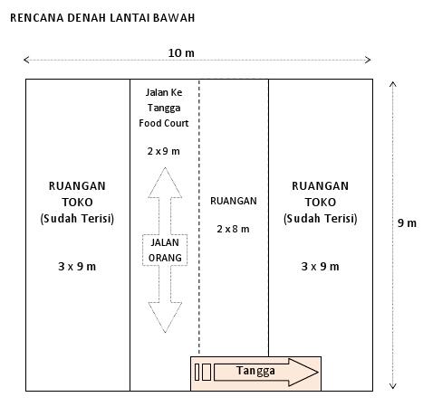 Contoh Kerjasama Food Court