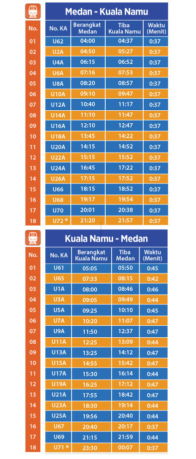 Nikmatnya Naik Kereta Bandara Kualanamu