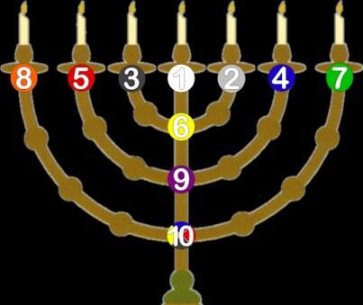 Di Manado Terdapat Tugu Menorah Zionist Yahudi Terbesar di Dunia