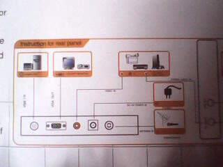 TV TUNNER UTK MONITOR & LCD ADVANCE T710 BARU 100% FSET