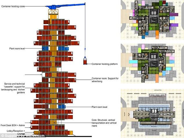 Hotel Futuristik Dari Kontainer Bekas (Hive-Inn Hotel)