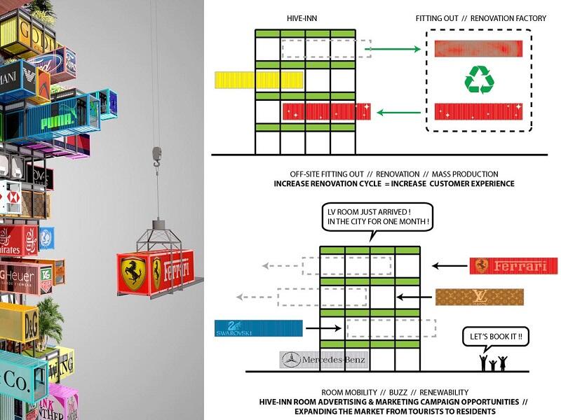 Hotel Futuristik Dari Kontainer Bekas (Hive-Inn Hotel)