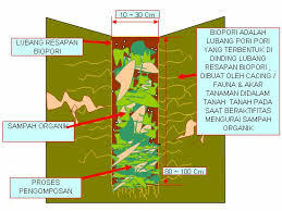 (Kreatif Inside) Cara Sederhana Siswa Ciamis Bikin Solusi Antibanjir