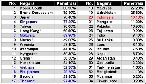 Seperti kata Taufiq Ismail.............MALU (AKU) JADI ORANG INDONESIA.