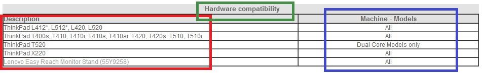 Docking IBM Lenovo ThinkPad Mini Dock Series 3 (433710U)