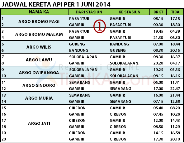 Terjual Jual Tiket Kereta Api 24 Jam On Line Persiapan 