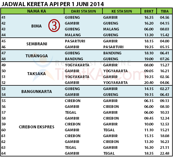 Terjual Jual Tiket Kereta Api 24 Jam On Line Persiapan 