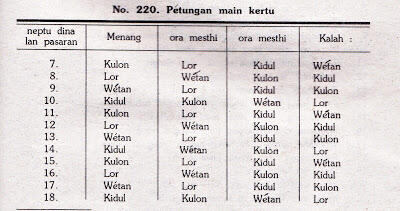 Amalan dan Mantra Menang dalam Perjudian