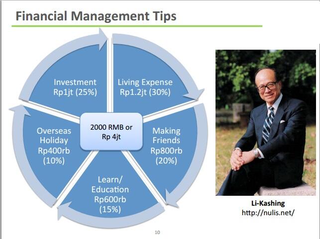 Pelajaran hidup Li Ka-Shing
