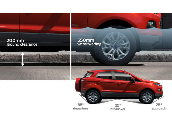 FORD-(JAKSEL)THE BEST PROMO KHUSUS FORD FIESTA