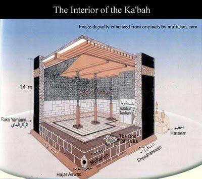 Ada Apa di Dalam Ka’bah?