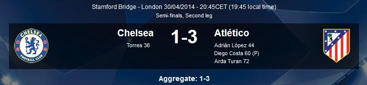 {DERBIE FINAL MADRID} ATLETICO MADRID DIPASTIKAN LOLOS KE FINAL