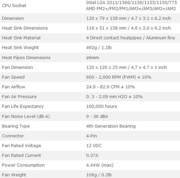 ( REVIEW ) Cooler Master Hyper 212X Turbo, seri 212X yang lebih sempurna dengan 2 fan