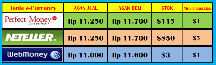 $◄۩●●۩►$ Jual/beli E-Currency ( PerfectMoney - Neteller - WMZ -dll ) $◄۩●●۩►$