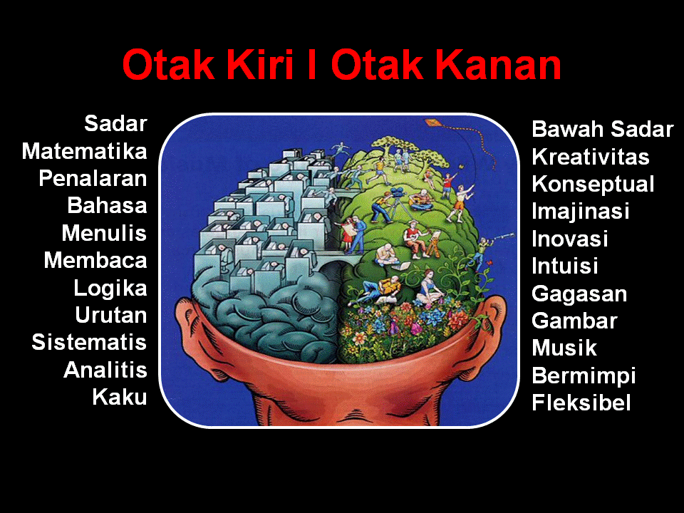 Masih di Pakaikah Otak Anda?