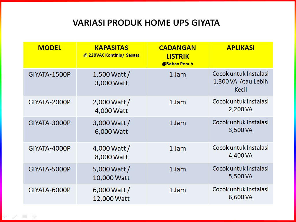 Home Ups 1.200 VA - 6.600 VA Bandung