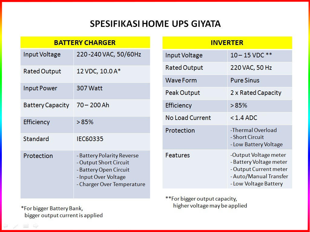 Home Ups 1.200 VA - 6.600 VA Bandung
