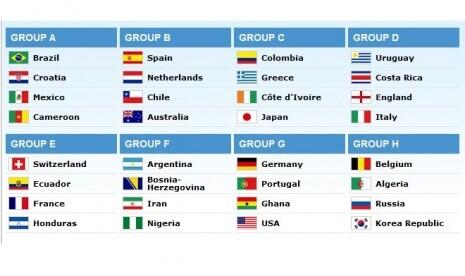 Jadwal Piala Dunia Brazil 2014