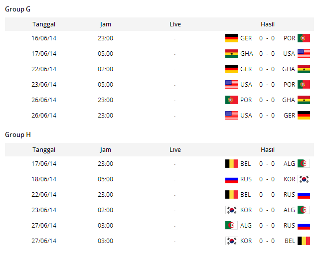 Jadwal Piala Dunia Brazil 2014
