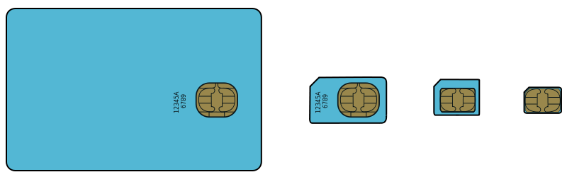 (Mari) Mengenal Asal Usul SIM Card Ponsel