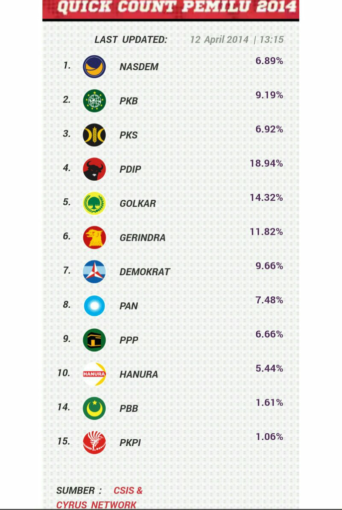 Hot News : Akhirnya PKB Pastikan Koalisi dengan PDIP !!!