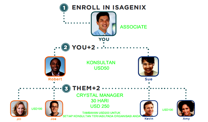 BISNIS ISAGENIX - PELUANG SUKSES UNTUK MANTAN DIST MLM MANAPUN