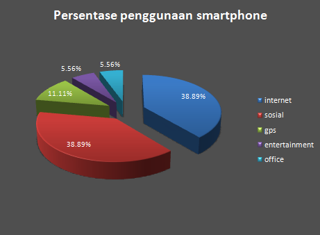 Nyang pake smartphone masuk sini | bantuin ini surpey |
