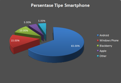 Nyang pake smartphone masuk sini | bantuin ini surpey |