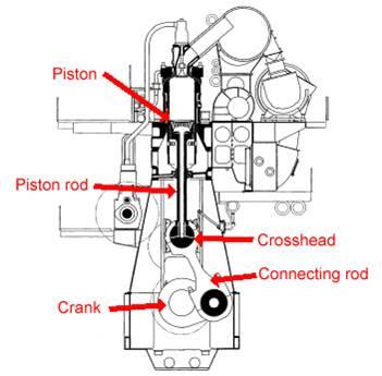 Diesel Engine (Mesin Diesel) Terbesar Yang Pernah di Buat